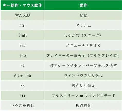 操作方法|ノートパソコンの基本的な使い方：効果的な操作方法を解説